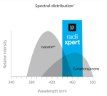 SDI Radii Xpert – Lámpara LED fotocurado con asistencia de focalización - Imagen 5