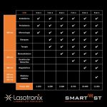 Lasotronix – Laser Dental y Estético Smart ST. Desde: - Imagen 4